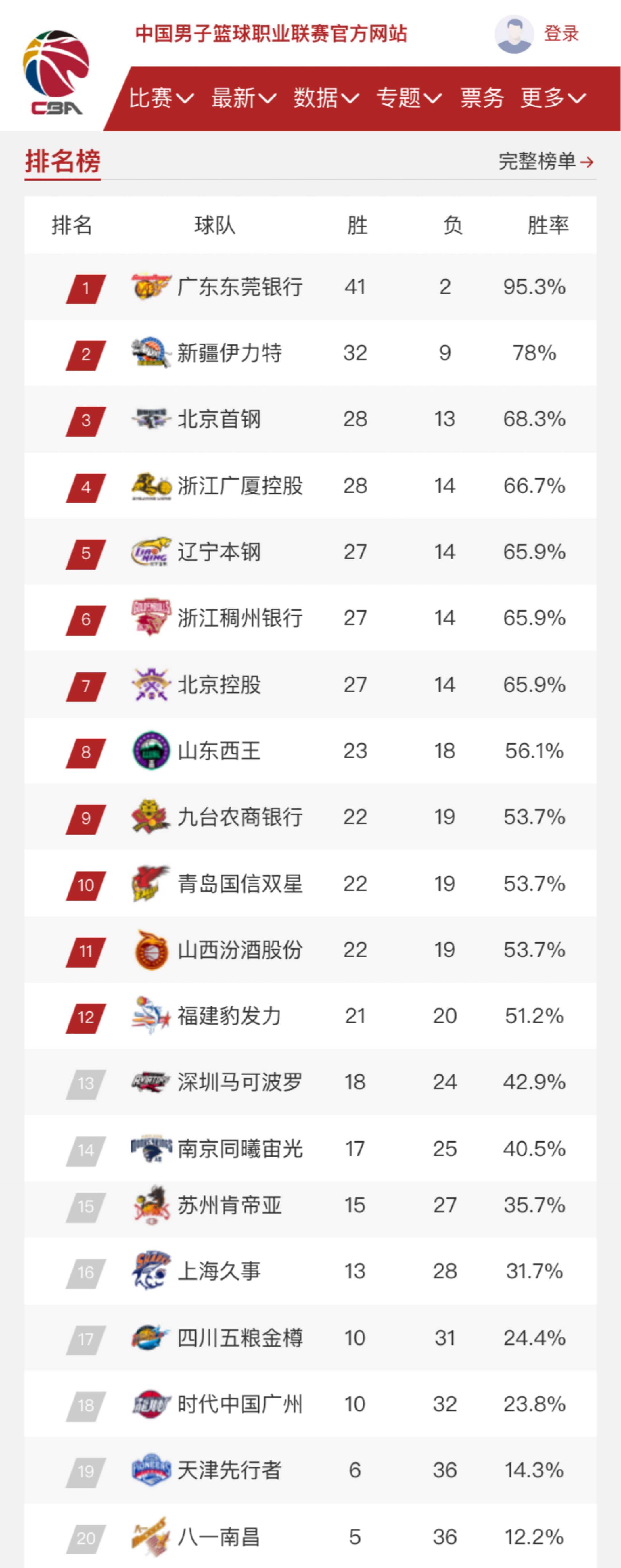 的卡卡