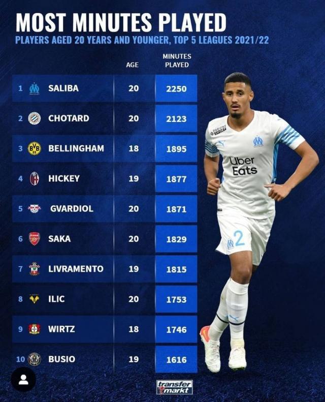 略性地調整