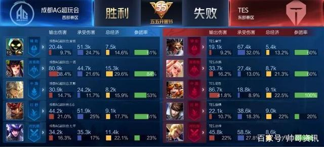 了他的比赛 了他的比赛